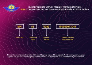 Read more about the article НИСЛЭГИЙН ЦАГ УУРЫН ТӨВИЙН ТӨРИЙН САНГИЙН IBAN СТАНДАРТЫН ДАГУУХ ДАНСНЫ МЭДЭЭЛЛИЙГ ХҮРГЭЖ БАЙНА
